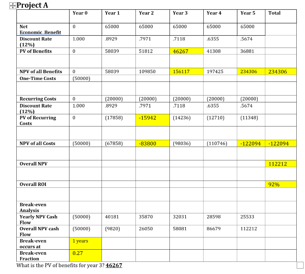 Description Consider the two following projects.