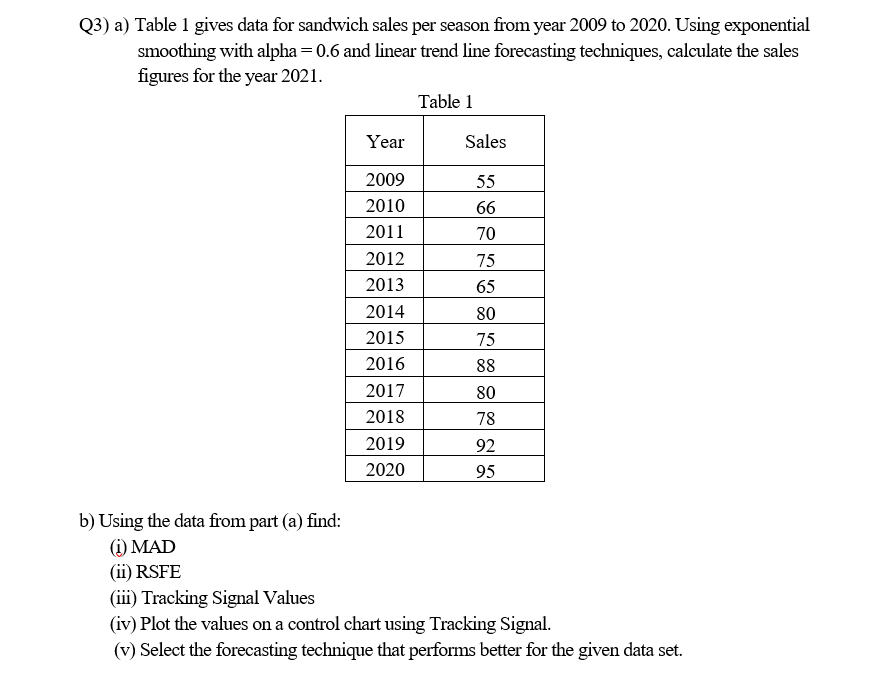 Q3) a) Table 1 gives data for sandwich sales per
