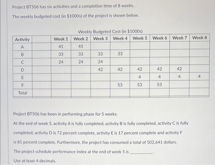 Project BT506 has six activities and a completion