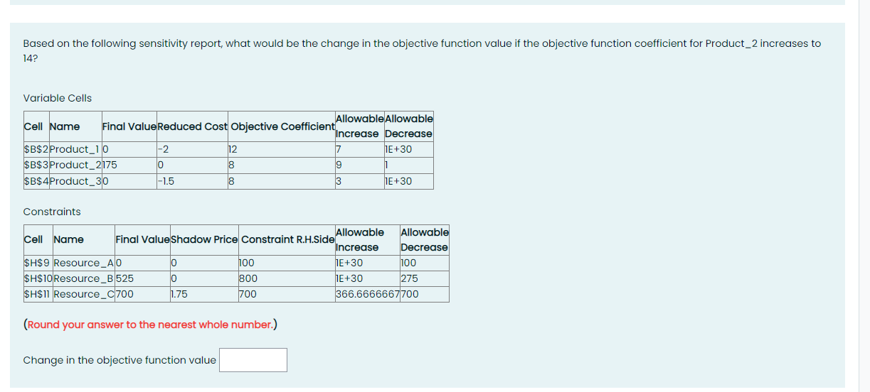 Based on the following sensitivity report, what