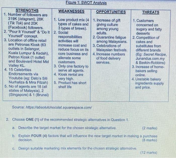 please help me with this Figure 1. SWOT Analysis