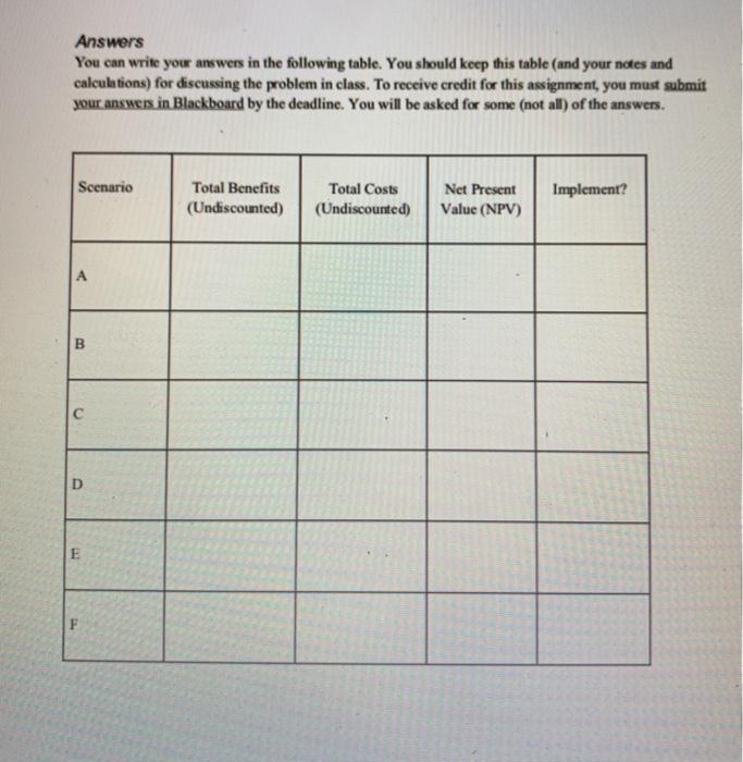 please fill in table Problem Setup Suppose that a