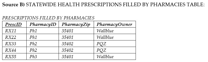 a) Based on the two sources (Source A and Source