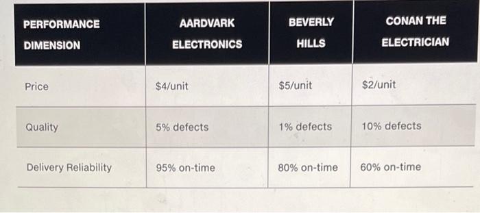 please answer number 2 2. () Looking back at