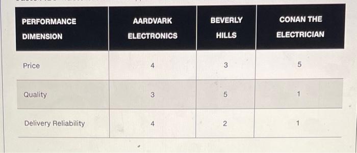 please answer number 2 2. () Looking back at