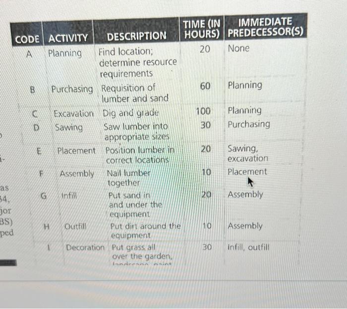 please do 3.4 a only * 3.3 The City Commission of