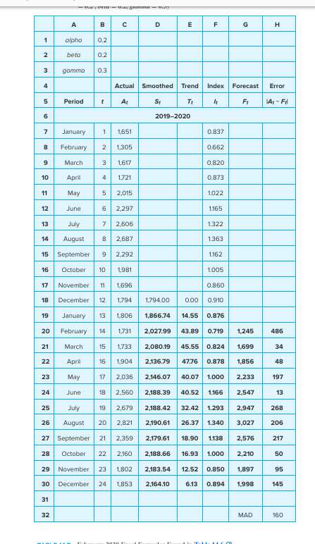 4.10. Prepare a spreadsheet model for the ferry