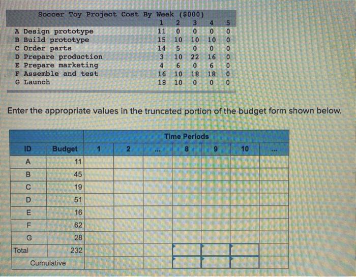 Given the time-phased work packages and network,