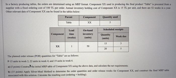 In a factory producing tables, the orders are