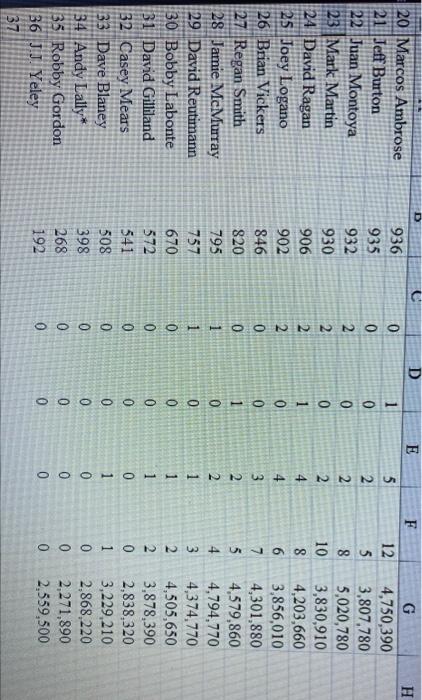 would you please answer question # 3 & 4 in both