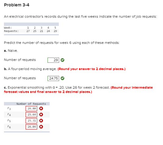 Problem 3-4 An electrical contractor's records