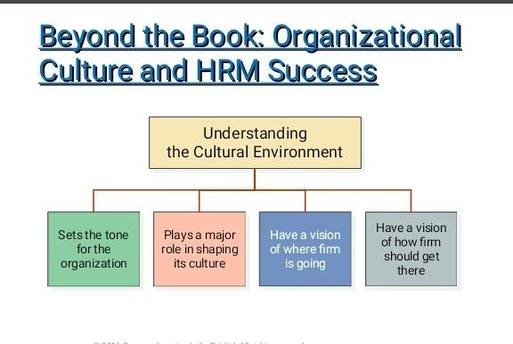 The points mentioned in the pic is importance or