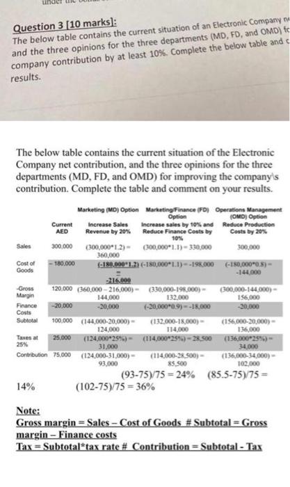 Question 3 [10 marks]: The below table contains