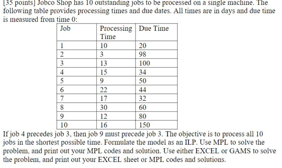 please show how to do the solver on excel [35
