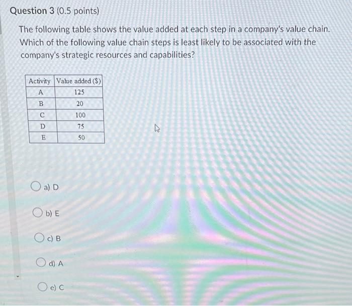 The following table shows the value added at each