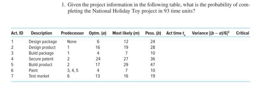 1. Given the project information in the following