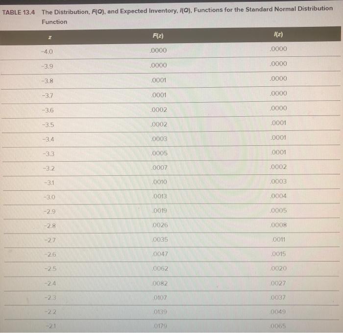 Hello, could anyone assist me with problems