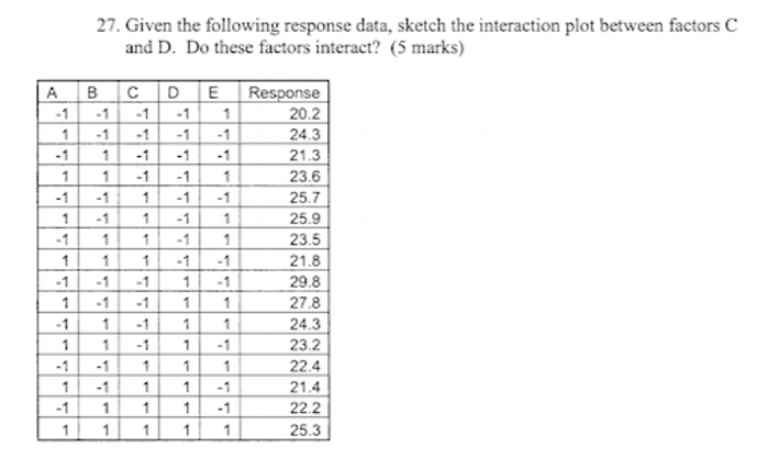 27. Given the following response data, sketch the