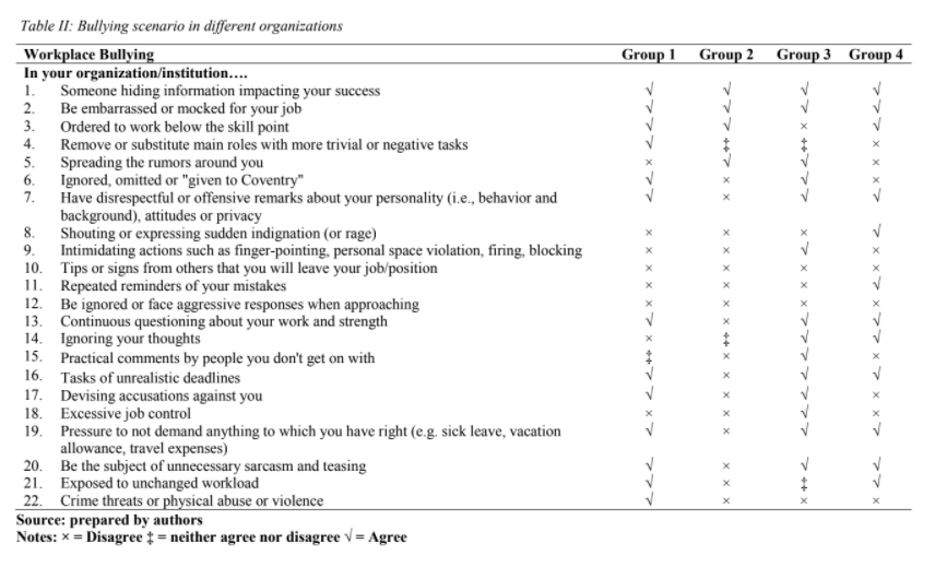 BACKGROUND Managing human resource is the most