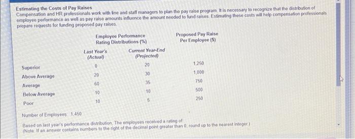 Needed Asap plss Estimating the Costs of Pay