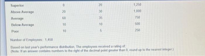 Needed Asap plss Estimating the Costs of Pay