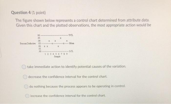 Question 4 (1 point) The figure shown below