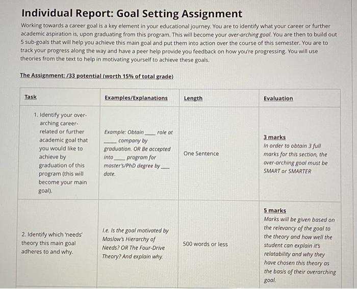 Organizational Behaviour Individual Report: Goal