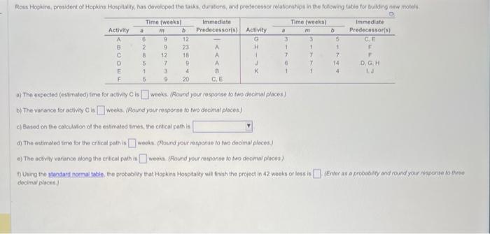 a) The expected (esimaled) tme for activify C is