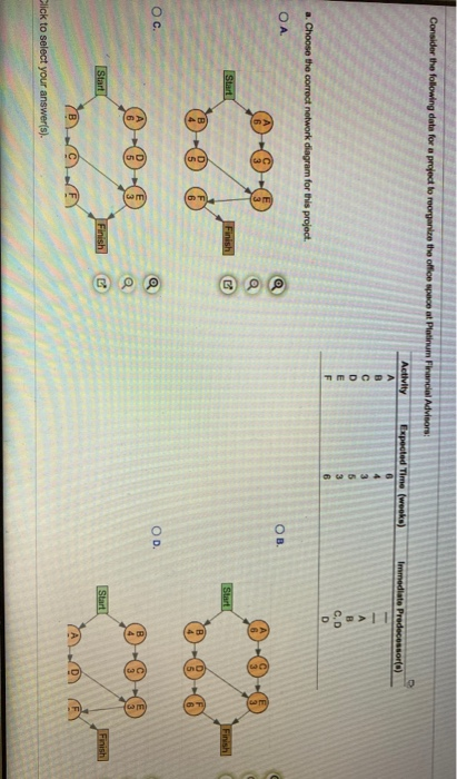 Consider the following data for a project to