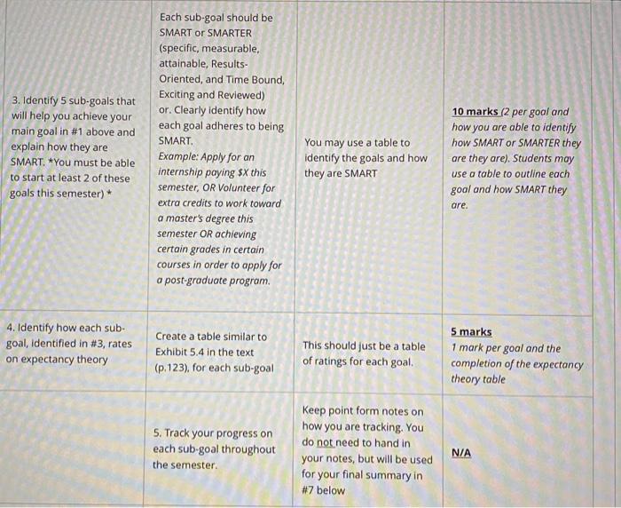 Organizational Behaviour Individual Report: Goal