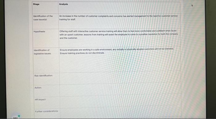 Based on the HR Thought Cycle above, we were able