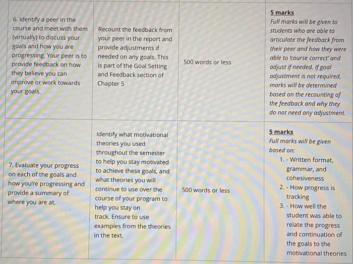 Organizational Behaviour Individual Report: Goal
