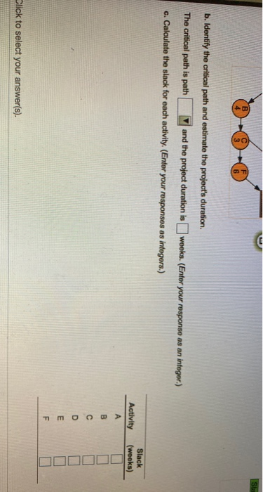 Consider the following data for a project to