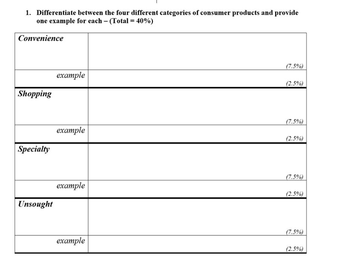 1. Differentiate between the four different