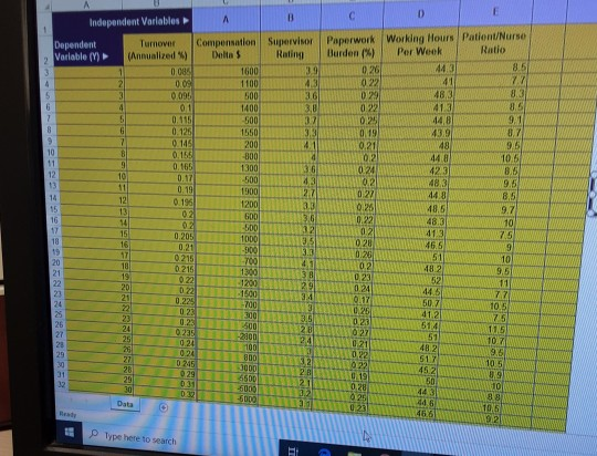 E) 91.7% in Use the prediction equation and find