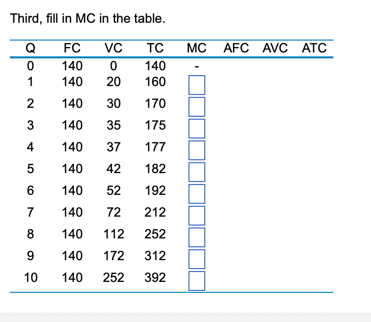 Fill in the AFC AVC and ATC as well Third, fill