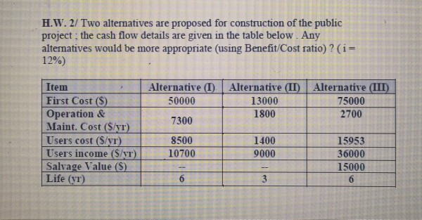 H.W.2/ Two alternatives are proposed for