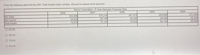 2005 2004 From the following data find the 2007