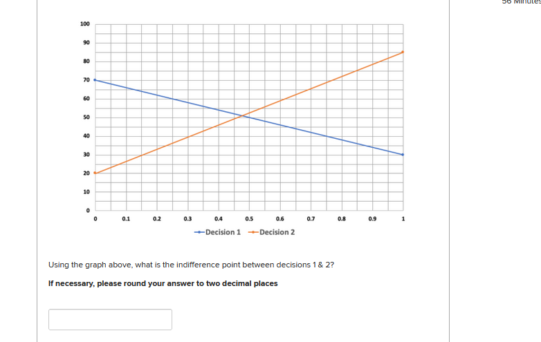 30 M 100 90 80 70 60 50 40 30 20 10 0 0 0.1 0.2