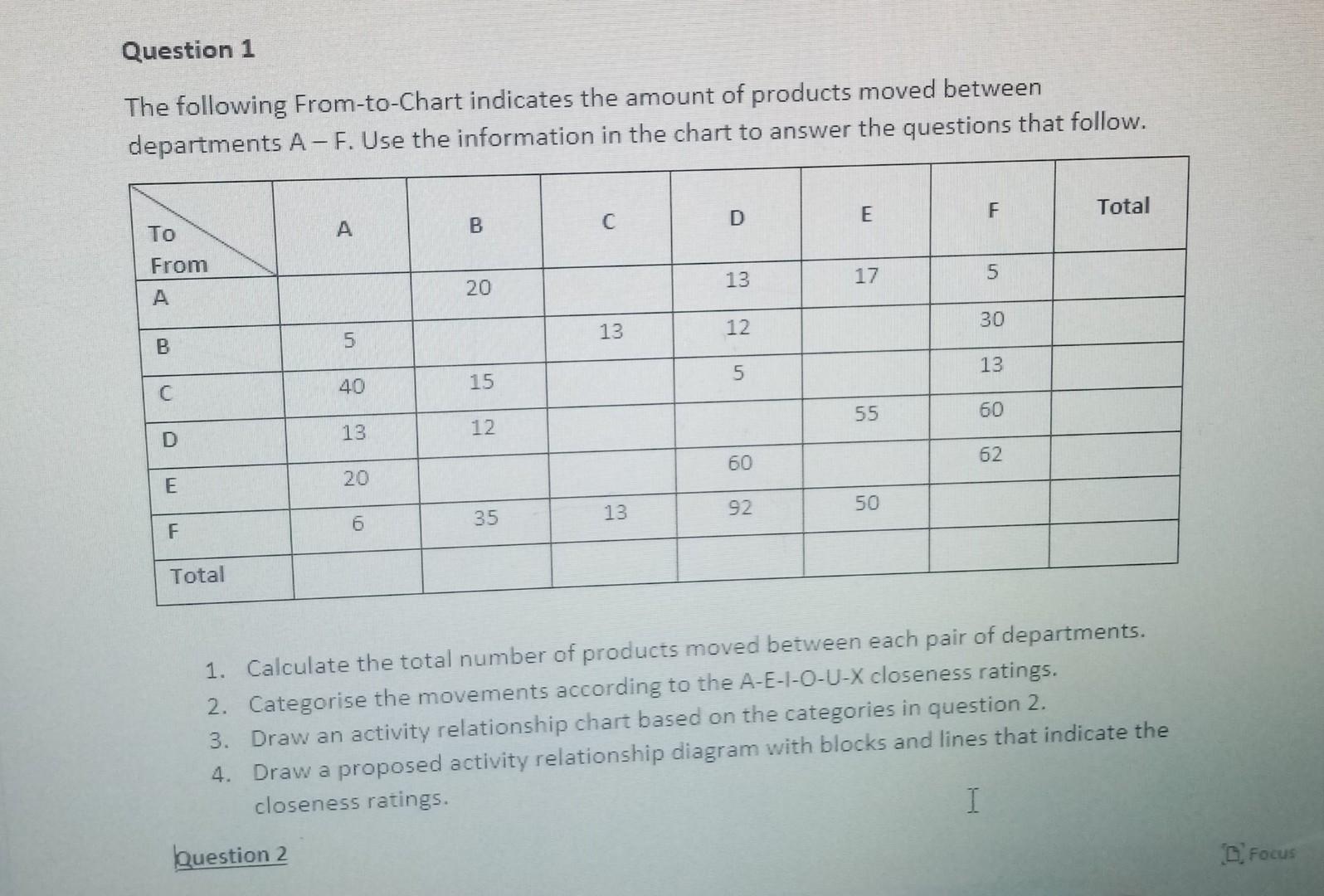 Question 1 The following From-to-Chart indicates