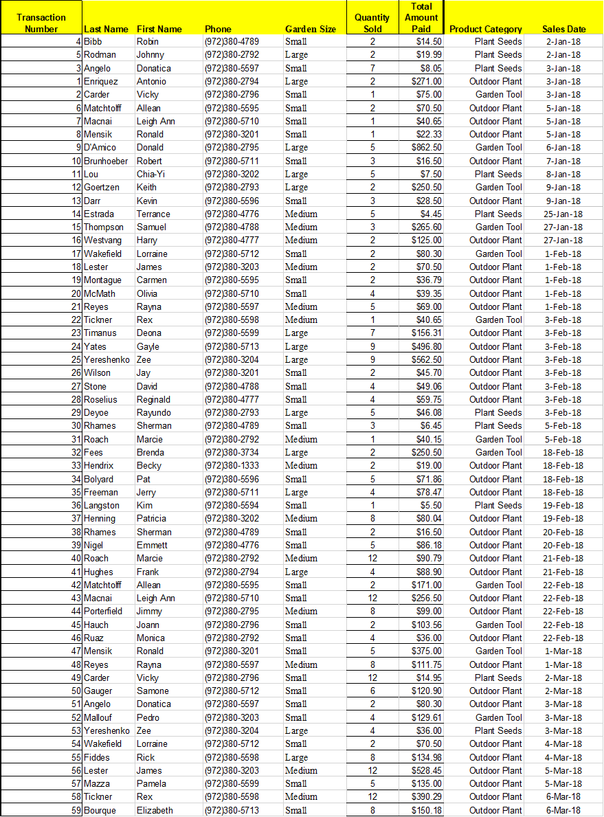 Questions for the assignment: (1) Which