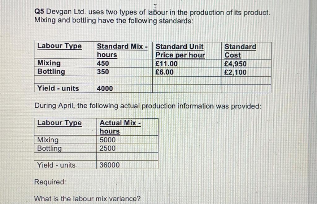 Q5 Devgan Ltd. uses two types of laour in the