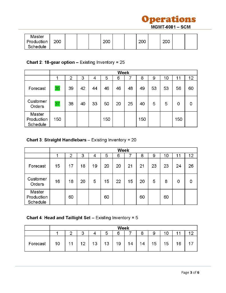 What are the problem statement and assumptions