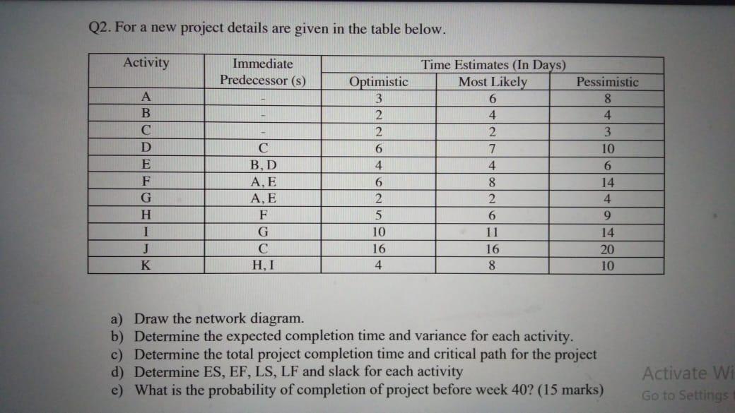 Q2. For a new project details are given in the