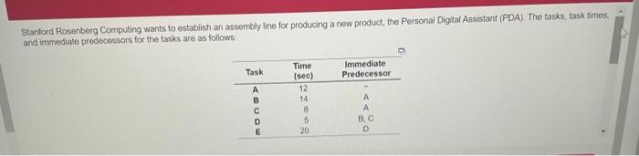 Stanford Rosenberg Computing wants to establish