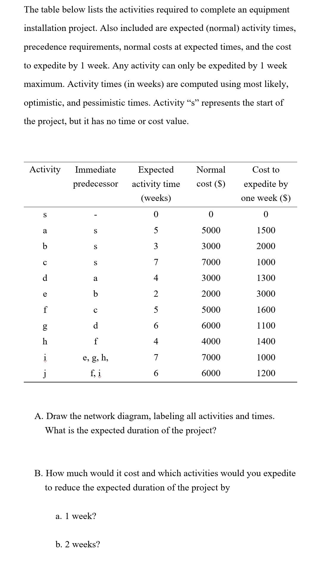 The table below lists the activities required to