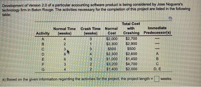 Development of Version 2.0 of a particular