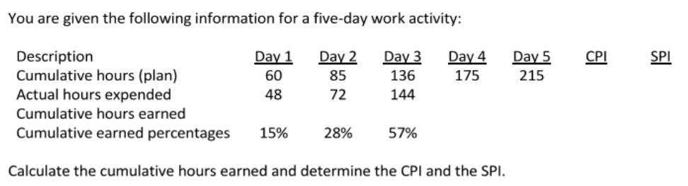 You are given the following information for a