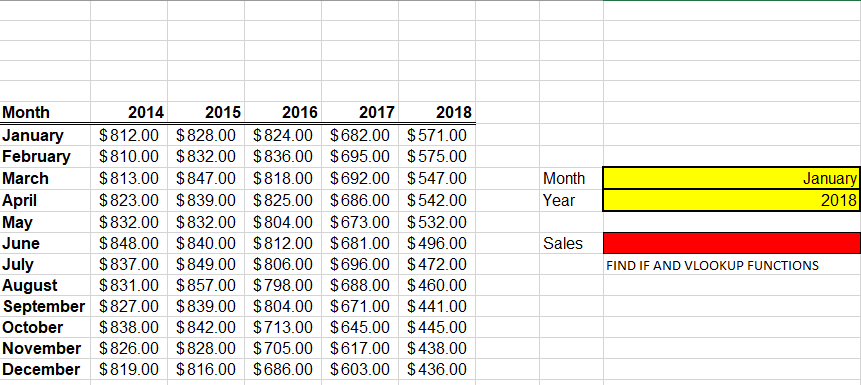 FIND VLOOKUP AND IF FUNCTION FOR THE SALES FROM