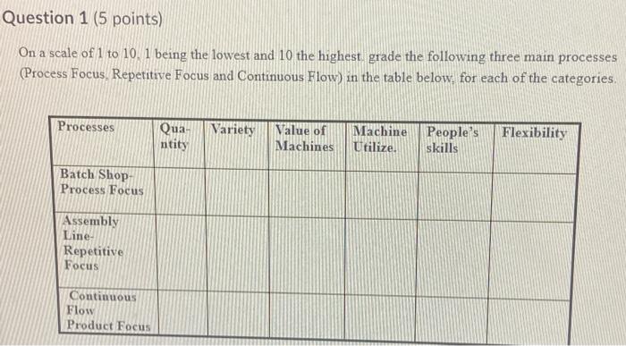 Question 1 (5 points) On a scale of 1 to 10 1